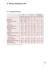 11 2. Wirtschaftsbericht - Sparkasse Neunkirchen