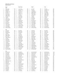 2007 USAPL Lifter Rankings Men's Teen 16-17 ... - USA Powerlifting