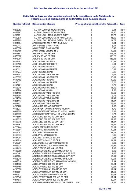 classement par ordre alphabétique - CNS