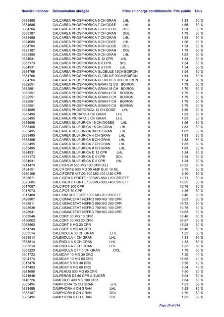 classement par ordre alphabétique - CNS