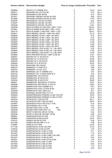 classement par ordre alphabétique - CNS