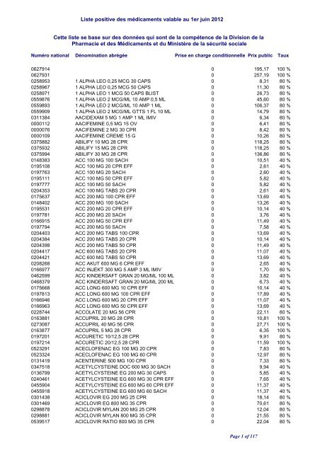 Liste Positive Des Medicaments Valable Au 1er Juin 12 Cns