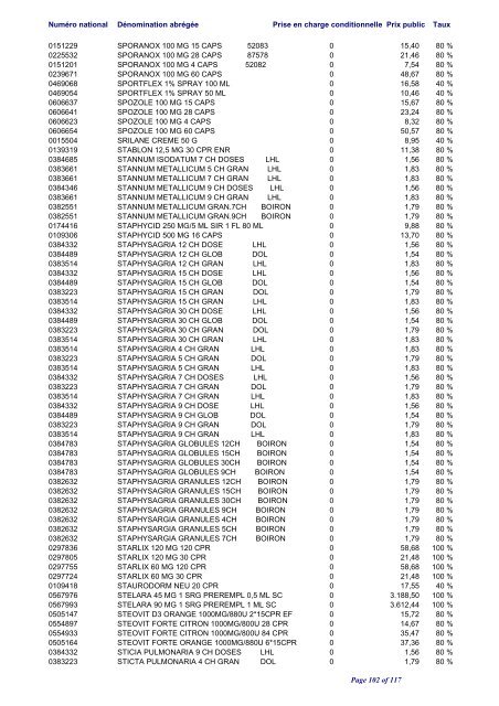 Liste positive des médicaments valable au 1er juin 2012 ... - CNS