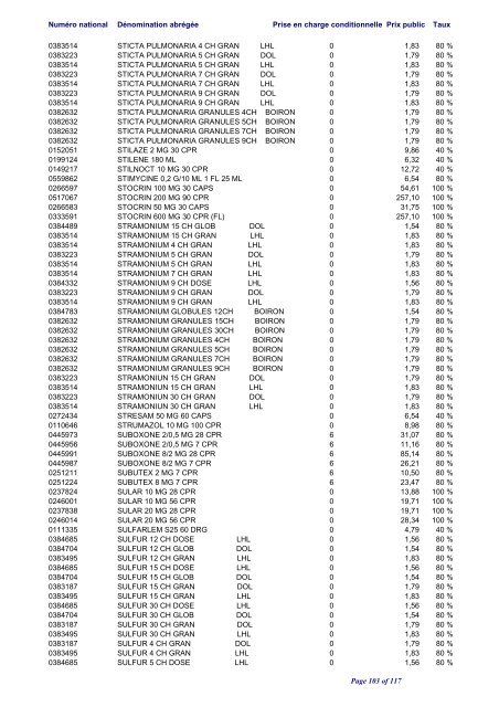 Liste positive des médicaments valable au 1er juin 2012 ... - CNS