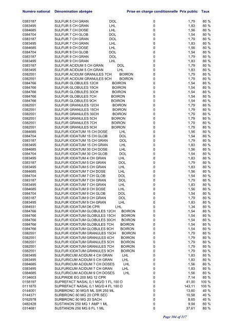 Liste positive des médicaments valable au 1er juin 2012 ... - CNS