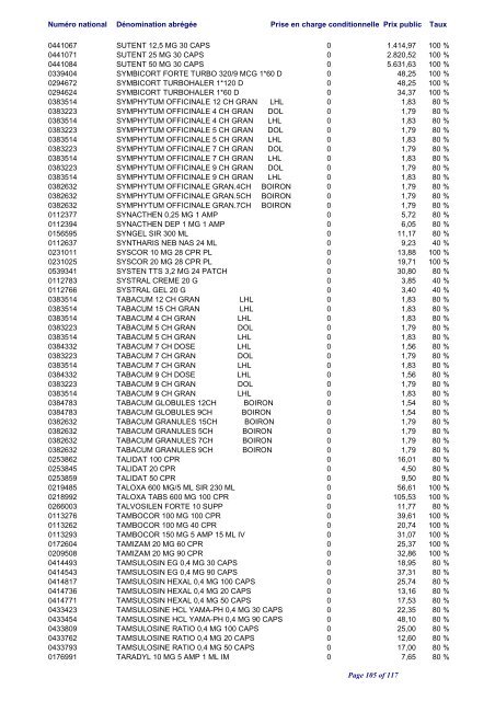 Liste positive des médicaments valable au 1er juin 2012 ... - CNS