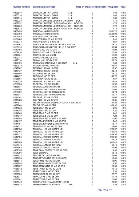 Liste positive des médicaments valable au 1er juin 2012 ... - CNS