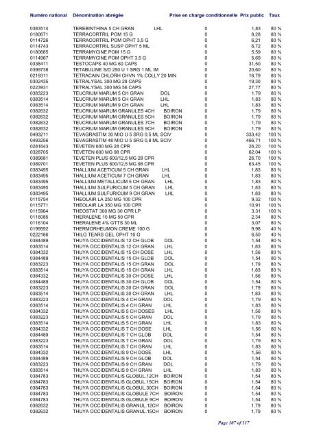 Liste positive des médicaments valable au 1er juin 2012 ... - CNS