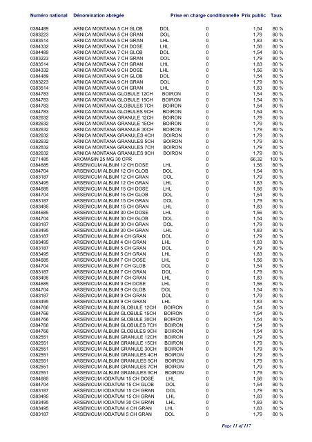 Liste positive des médicaments valable au 1er juin 2012 ... - CNS