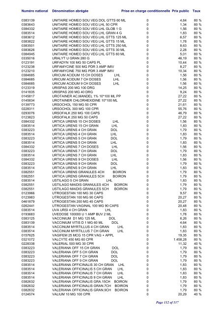 Liste positive des médicaments valable au 1er juin 2012 ... - CNS