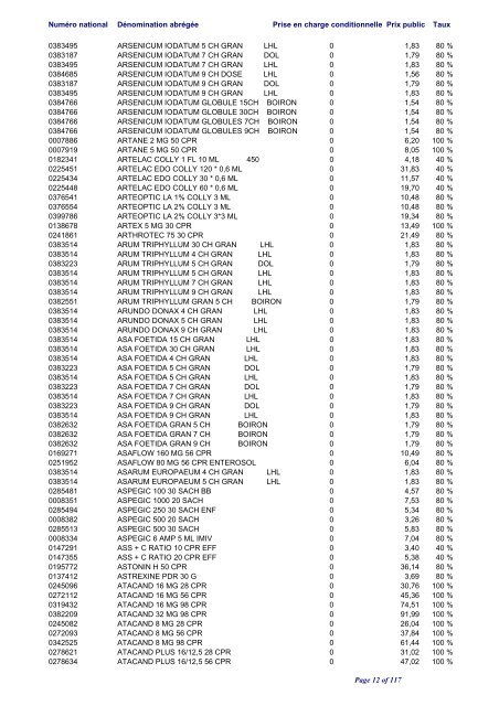 Liste positive des médicaments valable au 1er juin 2012 ... - CNS