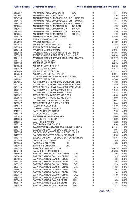 Liste positive des médicaments valable au 1er juin 2012 ... - CNS