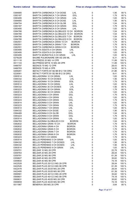 Liste positive des médicaments valable au 1er juin 2012 ... - CNS