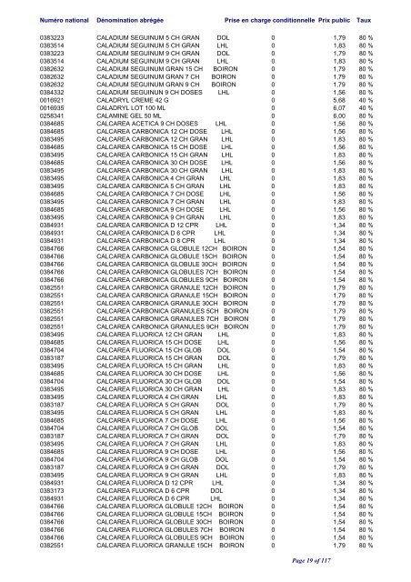 Liste positive des médicaments valable au 1er juin 2012 ... - CNS