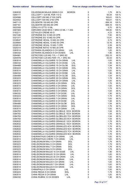 Liste positive des médicaments valable au 1er juin 2012 ... - CNS