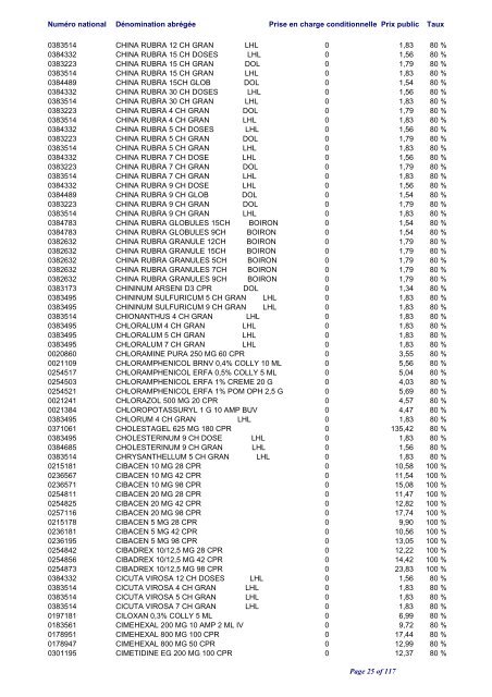 Liste positive des médicaments valable au 1er juin 2012 ... - CNS