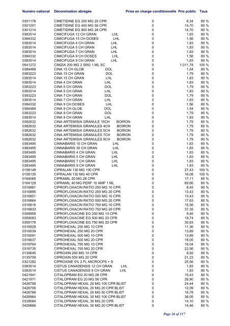 Liste positive des médicaments valable au 1er juin 2012 ... - CNS