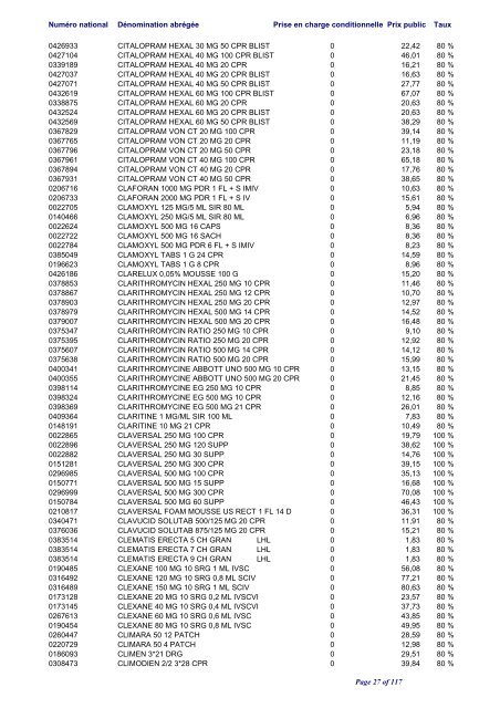 Liste positive des médicaments valable au 1er juin 2012 ... - CNS