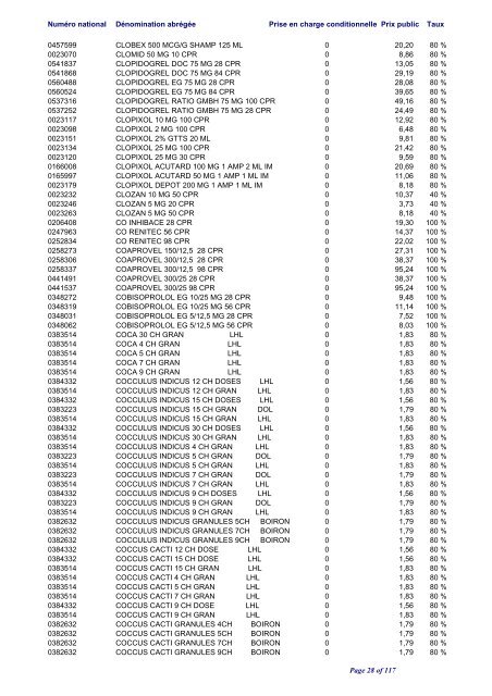 Liste positive des médicaments valable au 1er juin 2012 ... - CNS