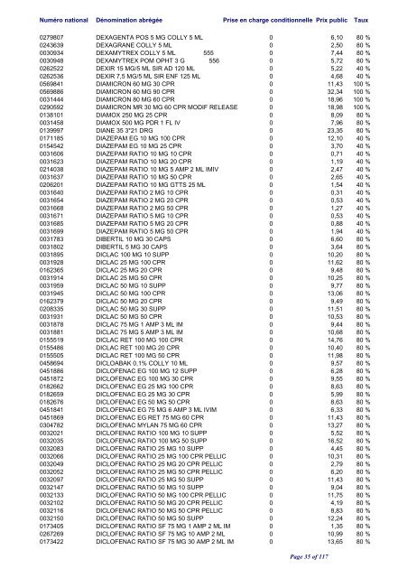 Liste positive des médicaments valable au 1er juin 2012 ... - CNS