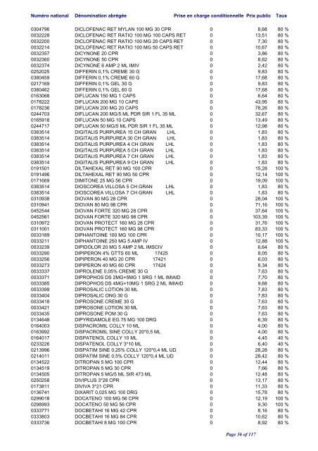 Liste positive des médicaments valable au 1er juin 2012 ... - CNS