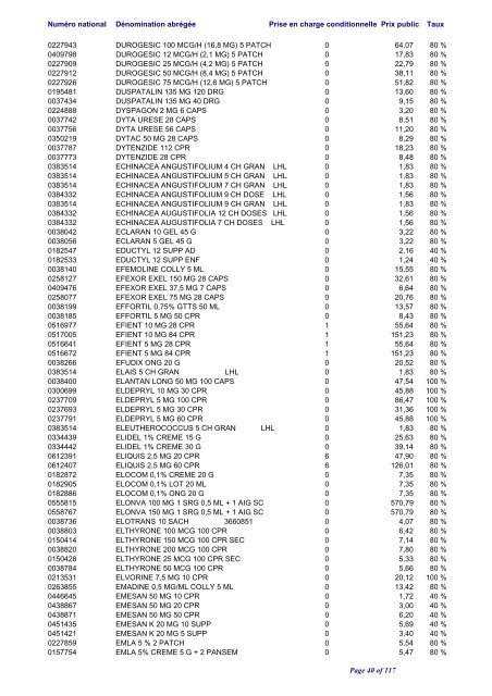 Liste positive des médicaments valable au 1er juin 2012 ... - CNS