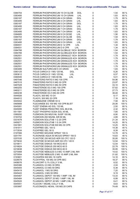 Liste positive des médicaments valable au 1er juin 2012 ... - CNS