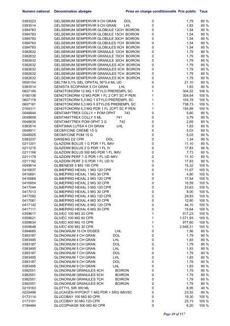 Liste positive des médicaments valable au 1er juin 2012 ... - CNS