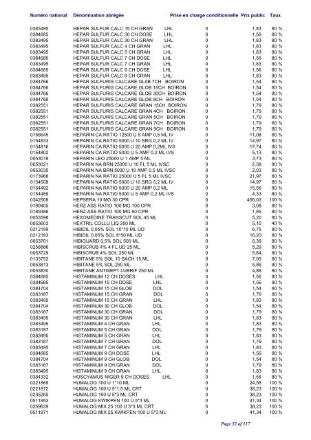 Liste positive des médicaments valable au 1er juin 2012 ... - CNS