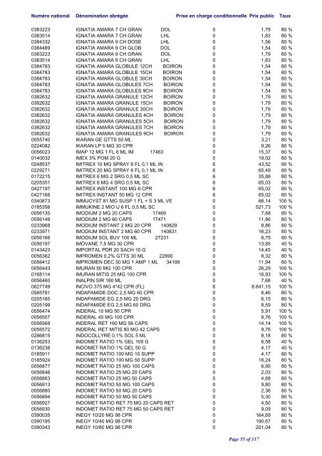 Liste positive des médicaments valable au 1er juin 2012 ... - CNS