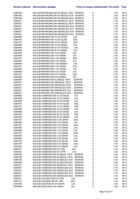 Liste positive des médicaments valable au 1er juin 2012 ... - CNS