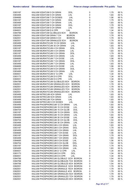 Liste positive des médicaments valable au 1er juin 2012 ... - CNS