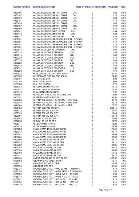 Liste positive des médicaments valable au 1er juin 2012 ... - CNS