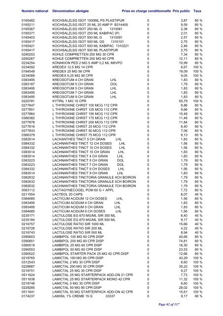 Liste positive des médicaments valable au 1er juin 2012 ... - CNS