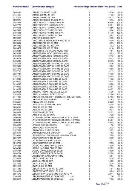 Liste positive des médicaments valable au 1er juin 2012 ... - CNS