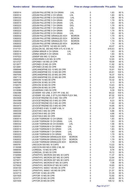 Liste positive des médicaments valable au 1er juin 2012 ... - CNS