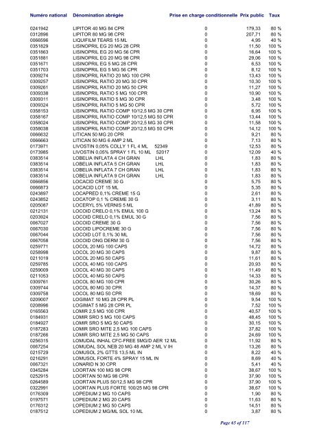 Liste positive des médicaments valable au 1er juin 2012 ... - CNS