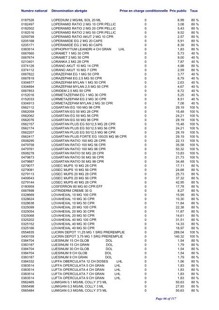 Liste positive des médicaments valable au 1er juin 2012 ... - CNS