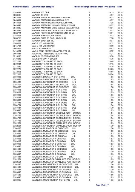 Liste positive des médicaments valable au 1er juin 2012 ... - CNS