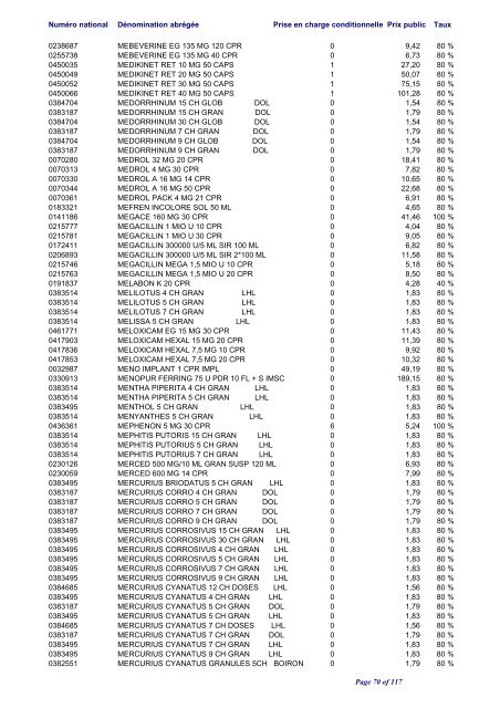 Liste positive des médicaments valable au 1er juin 2012 ... - CNS