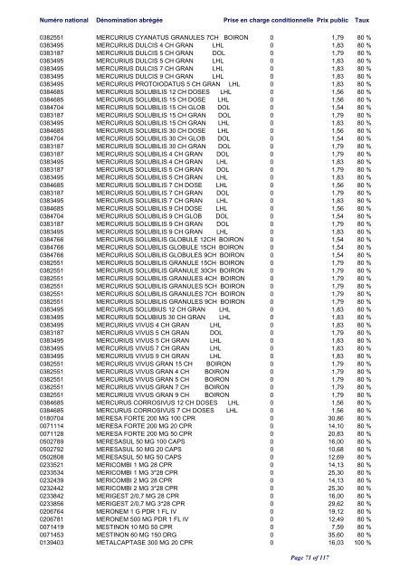 Liste positive des médicaments valable au 1er juin 2012 ... - CNS