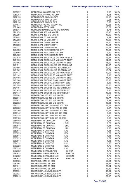 Liste positive des médicaments valable au 1er juin 2012 ... - CNS