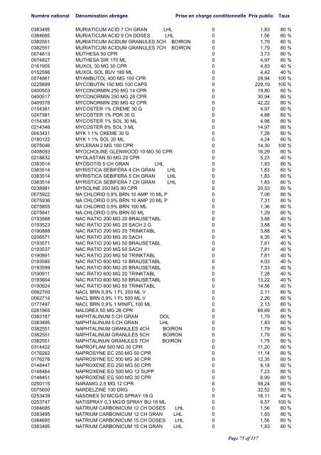 Liste positive des médicaments valable au 1er juin 2012 ... - CNS