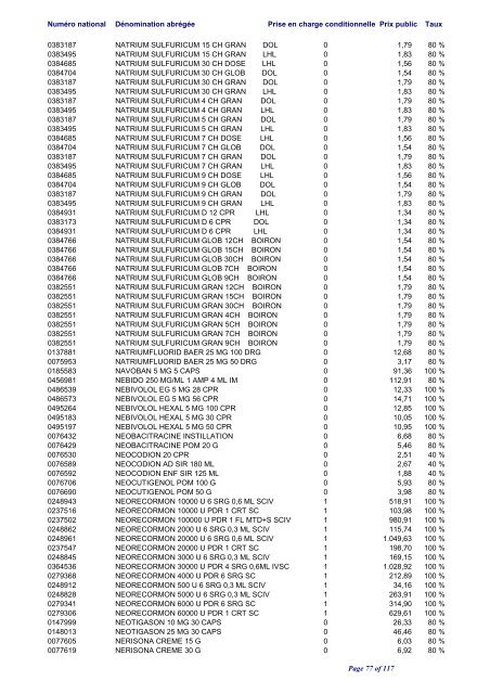 Liste positive des médicaments valable au 1er juin 2012 ... - CNS