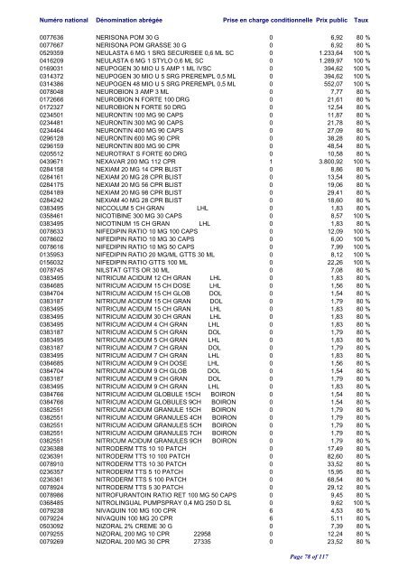 Liste positive des médicaments valable au 1er juin 2012 ... - CNS