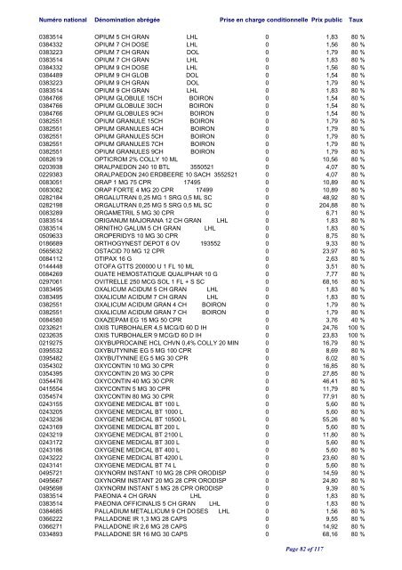 Liste positive des médicaments valable au 1er juin 2012 ... - CNS