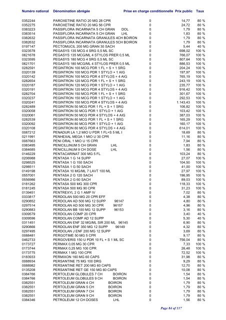 Liste positive des médicaments valable au 1er juin 2012 ... - CNS