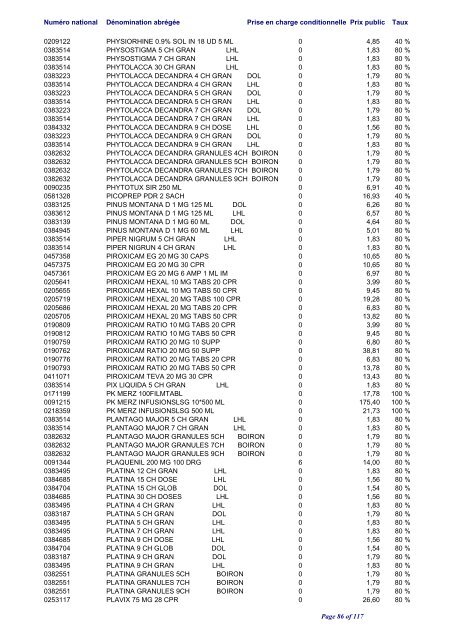 Liste positive des médicaments valable au 1er juin 2012 ... - CNS