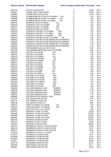 Liste positive des médicaments valable au 1er juin 2012 ... - CNS