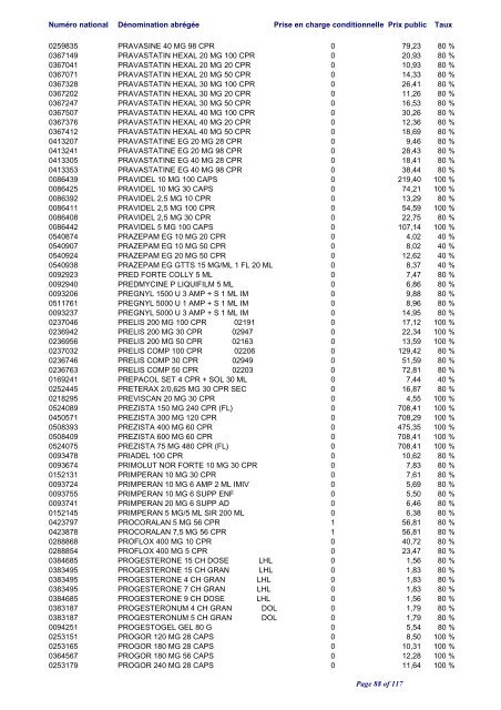 Liste positive des médicaments valable au 1er juin 2012 ... - CNS